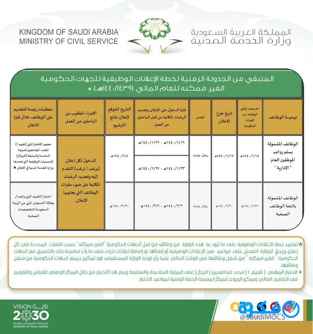 رابط اعلان اسماء المرشحين والمرشحات على الوظائف الصحية 1440 هـ