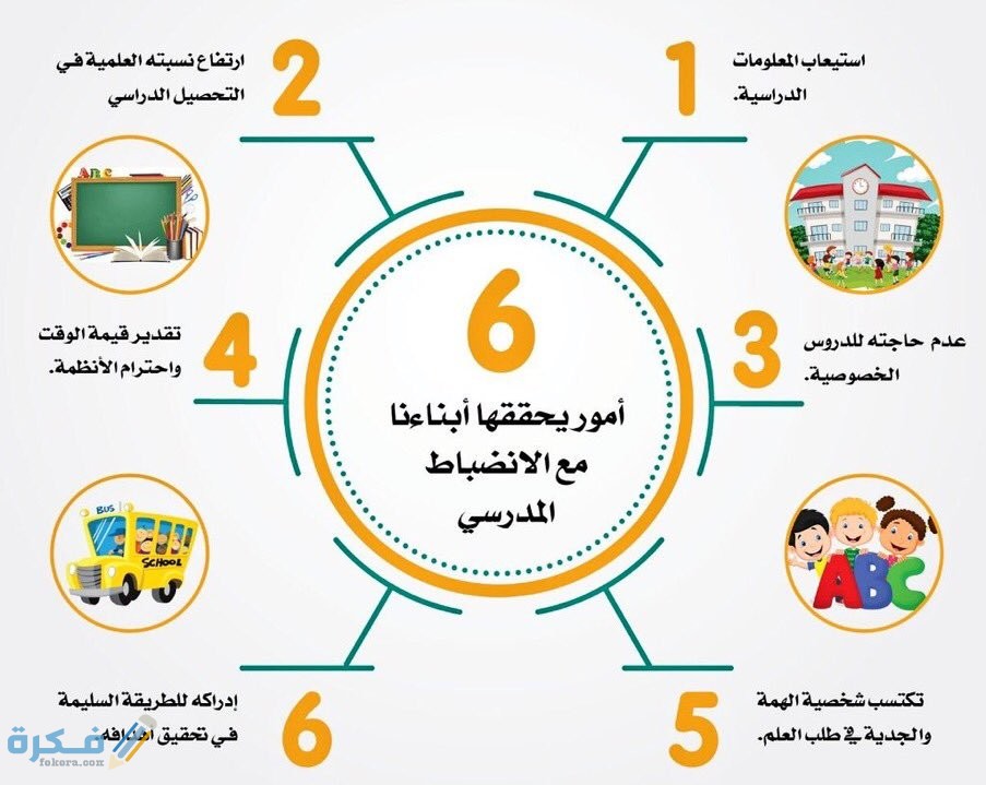 اذاعة مدرسية عن الالتزام و الانضباط المدرسي وعدم الغياب