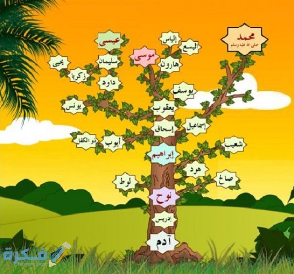 أسماء الأنبياء والرسل