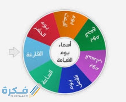 اسماء يوم القيامة ومعانيها 7 IMG ٢٠٢٠٠٥٠٧ ١٢١٧٥٣