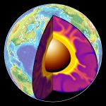 اسئلة ذكاء في الجيولوجيا أكثر 100+ اسئلة جيولوجيا واجابتها
