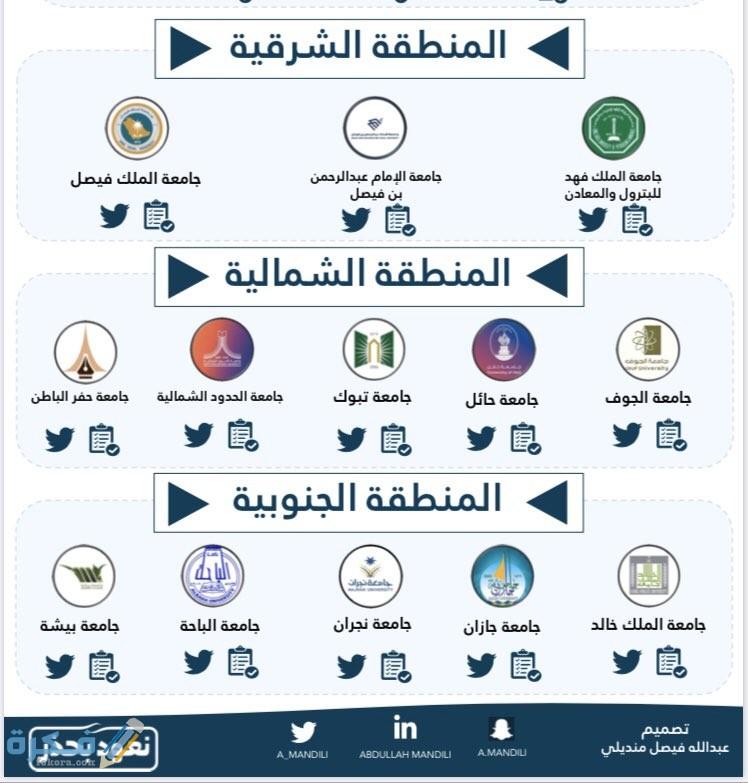 الجامعات في السعودية