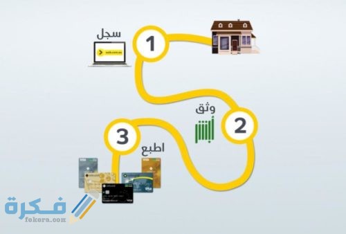 SAIB 3600 open account SM home banner ARB e1555027166399