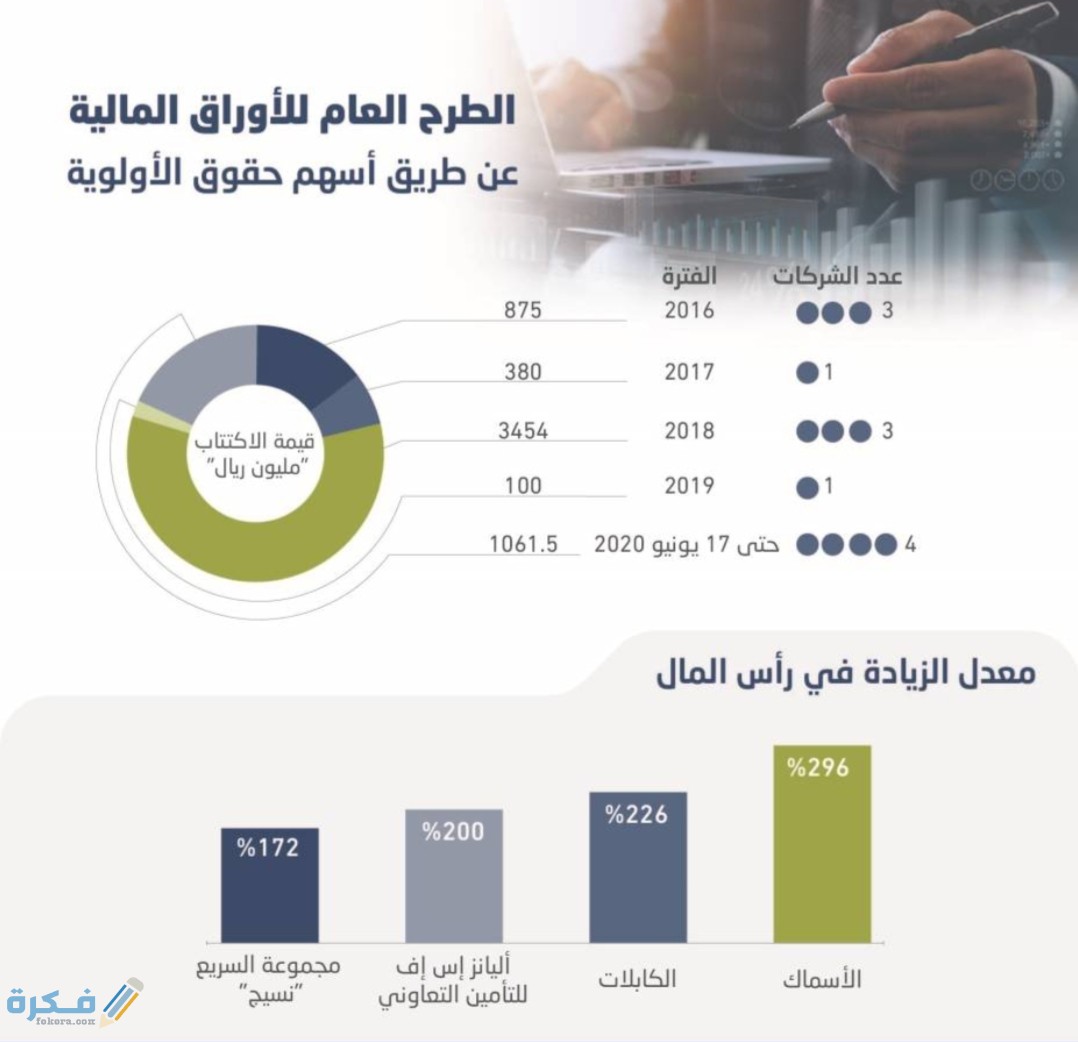 IMG ٢٠٢٠٠٩٠٩ ١٥٣٦١٥