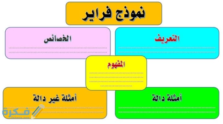 ما هي استراتيجية فراير في الدين 1 IMG ٢٠٢٠١١٠٢ ٠١٢٠٠١