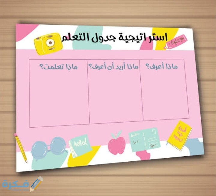 استراتيجية جدول التعلم عن بعد 2 IMG ٢٠٢٠١١٠٣ ٠١١٧٥٧
