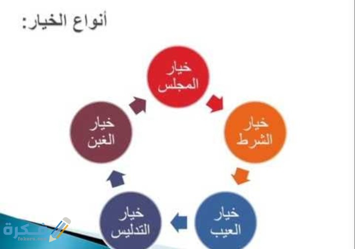 ما هي شروط خيار الشرط 5 IMG ٢٠٢٠١١٠٧ ٢٣٥١٢٣