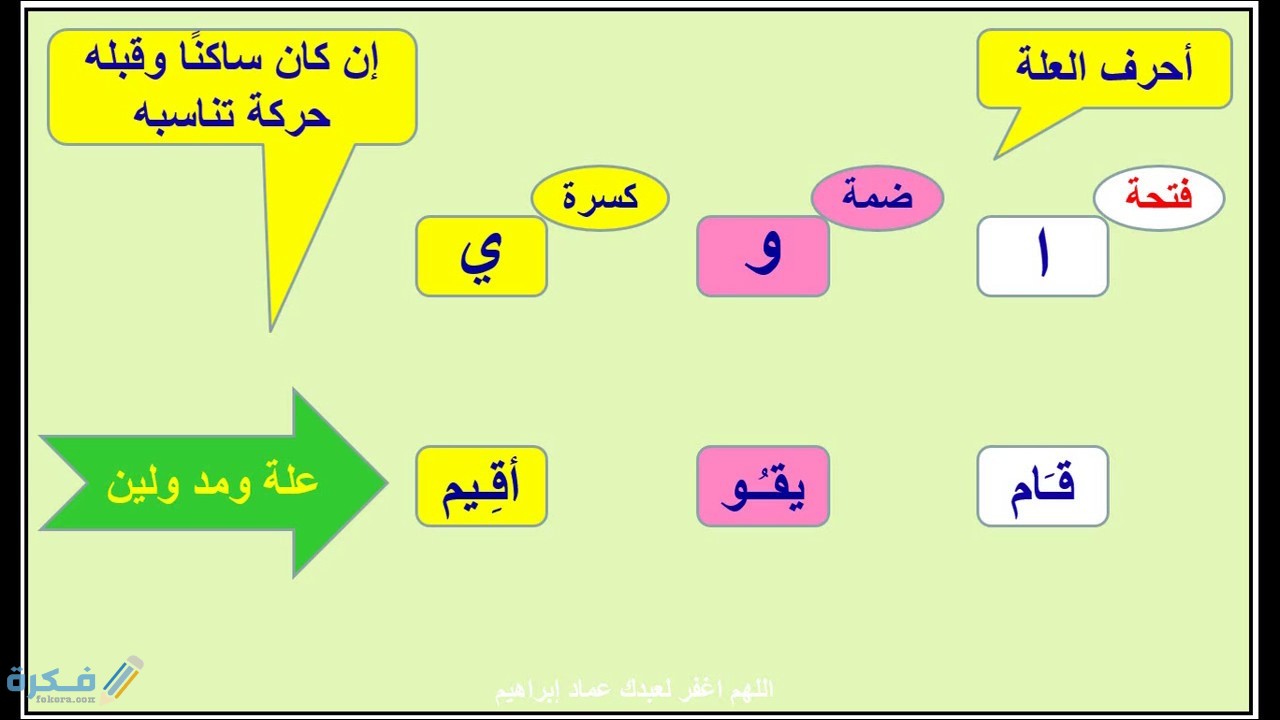 مفهوم حروف العله