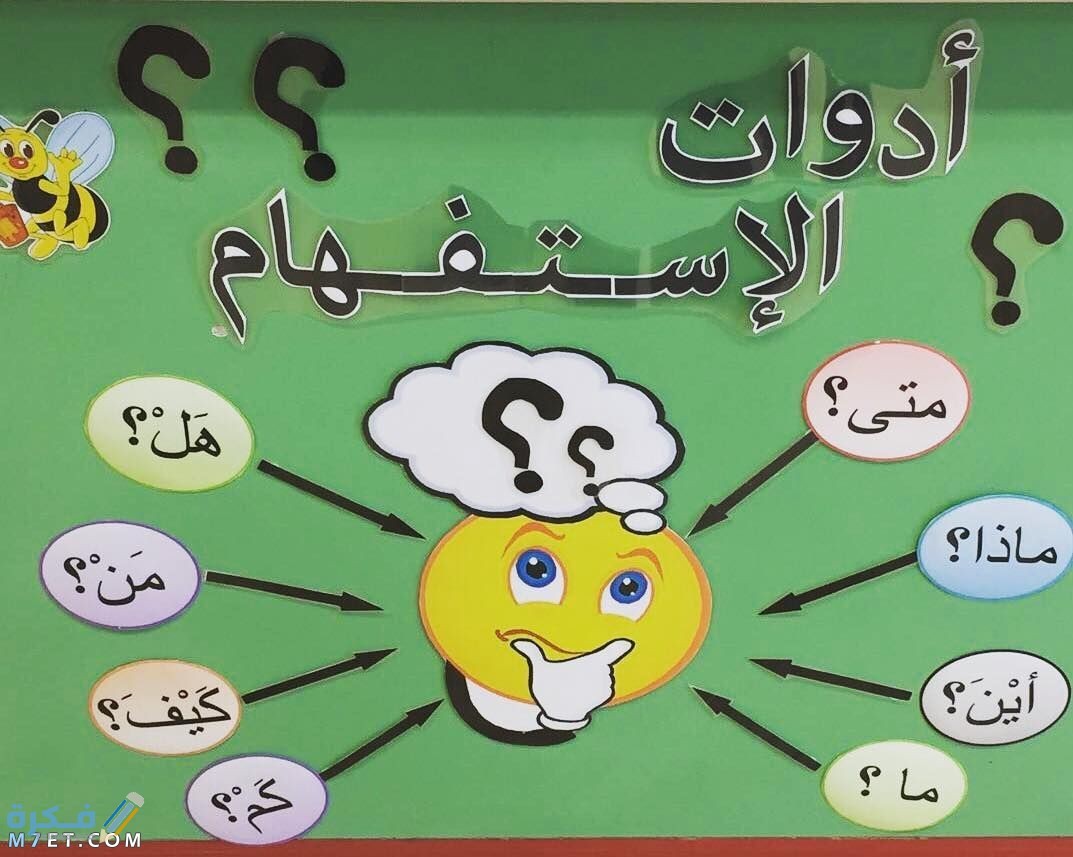 مفهوم ادوات الاستفهام