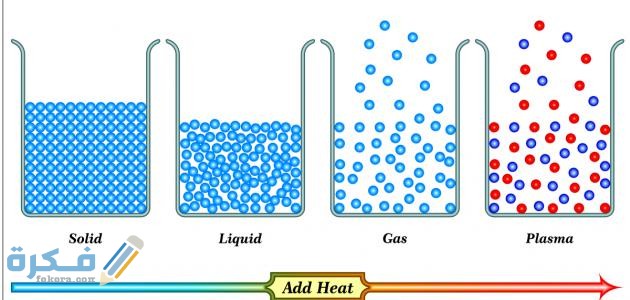 العناصر السائلة في درجة حراراة الغرفة