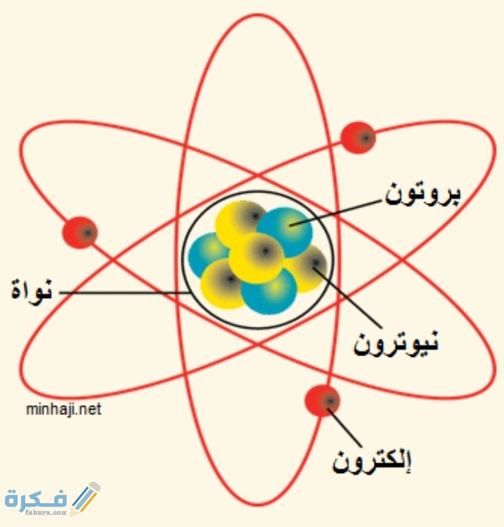 IMG ٢٠٢٠١٢٠٨ ٠١٢٩٢٢