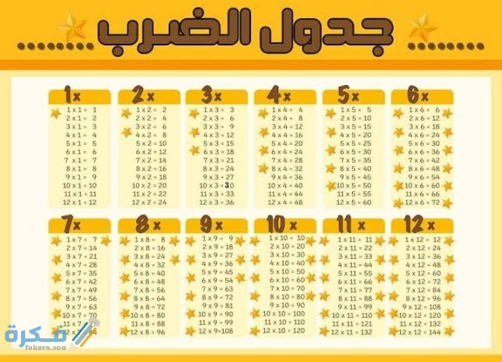 اذاعة مدرسية عن جدول الضرب مع مقدمة وخاتمة 6 IMG ٢٠٢٠١٢١٨ ٠٠٣٦٥٠