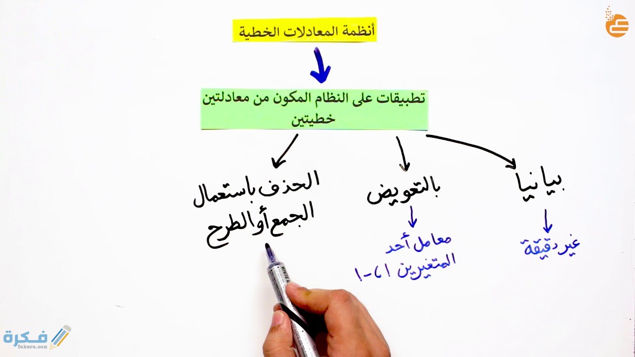 تطبيقات على النظام المكون من معادلتين خطيتين