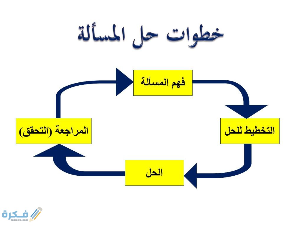 من استراتيجيات حل المسألة 16 من استراتيجيات حل المسألة