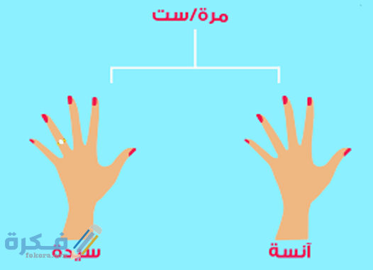 الفرق بين السيدة والانسة