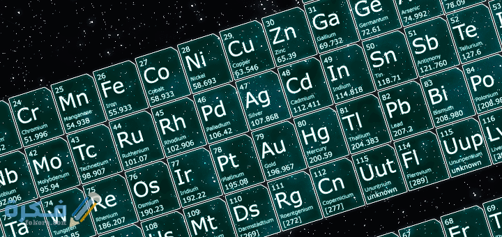 ما هى الاكتينيدات