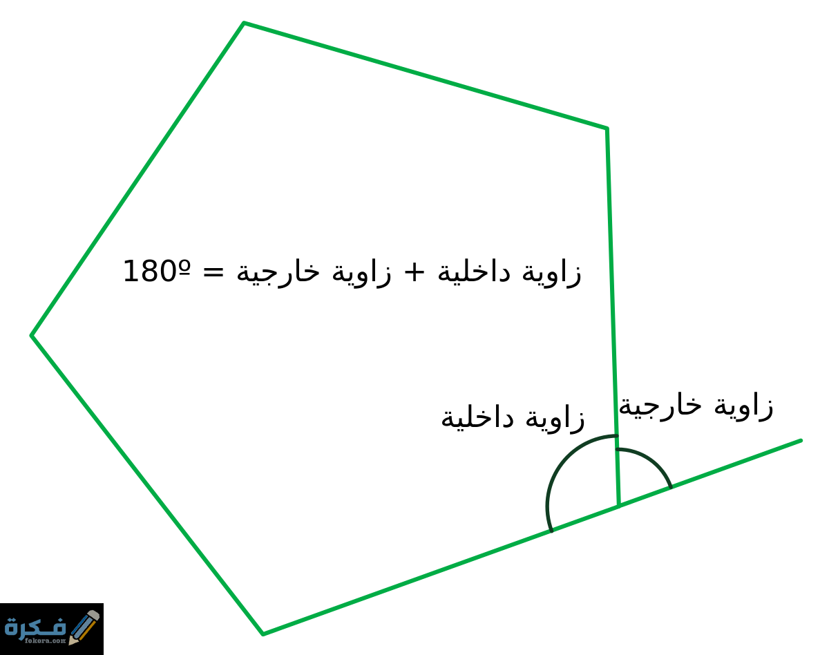 ما هي مساحة الشكل الثماني 3 مساحة الشكل الثماني