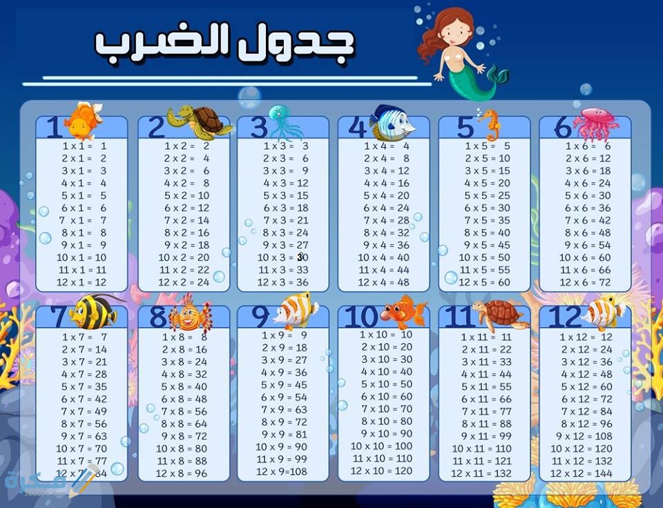 جدول الضرب كامل من 1 إلى 12 بالعربي