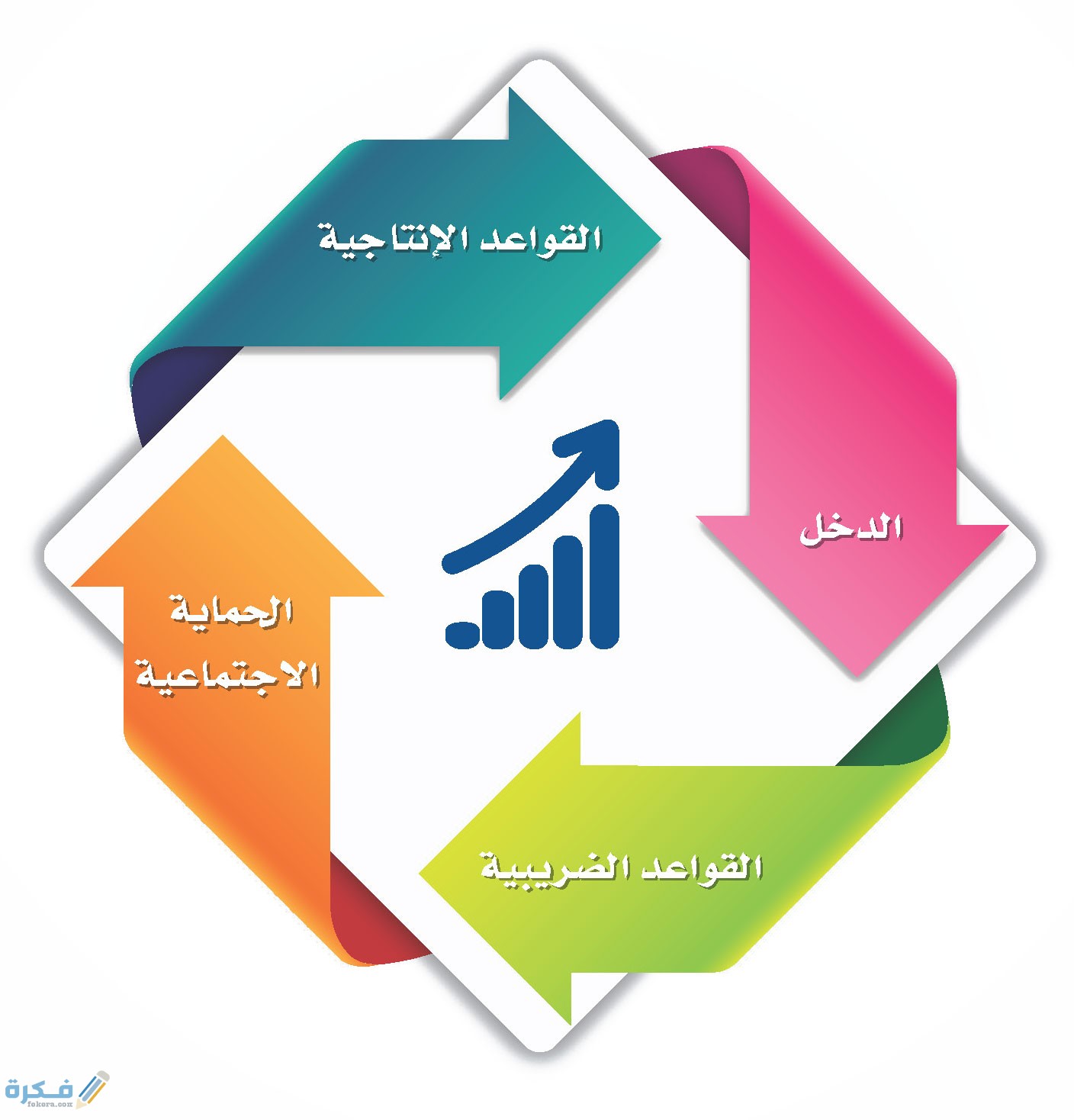 خصائص الموازنة