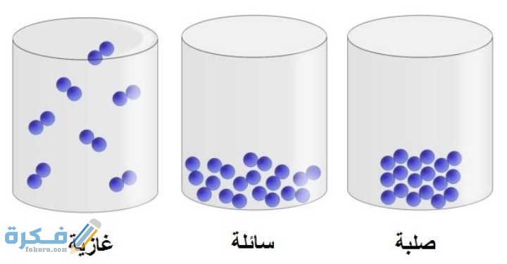 ما الذي تغير المادة؟