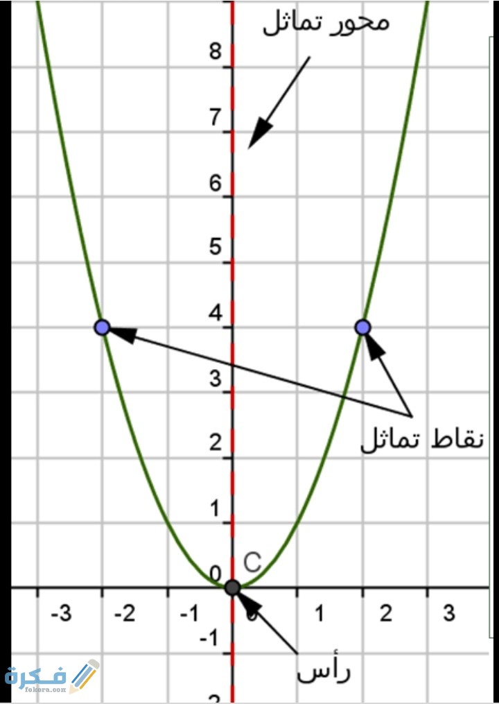IMG ٢٠٢١٠٣١٤ ٠٣٠٩٢٢