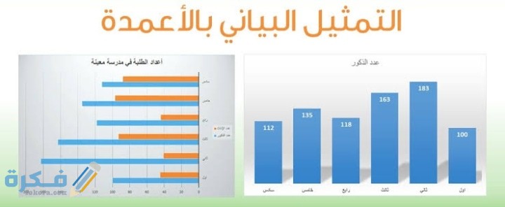 كم يزيد عدد طلاب الصف الخامس على عدد طلاب الصف السادس في نادي الحاسوب في التمثيل بالأعمدة أعلاه 2 IMG ٢٠٢١٠٣١٦ ٠٤٣٢٣٩