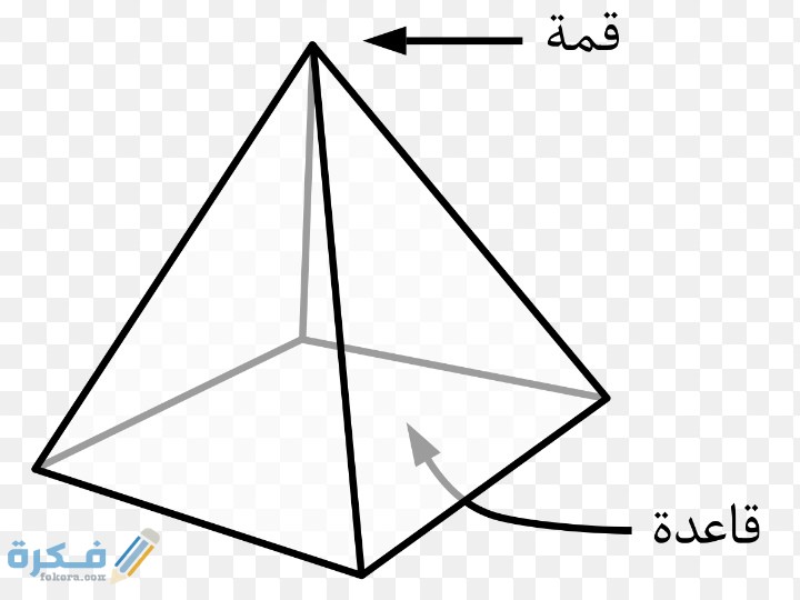 أختر الإجابة الصحيحة الهرم الرباعي عدد أوجهه تساوي 5 IMG ٢٠٢١٠٣١٨ ٠٢٤٣٠٠