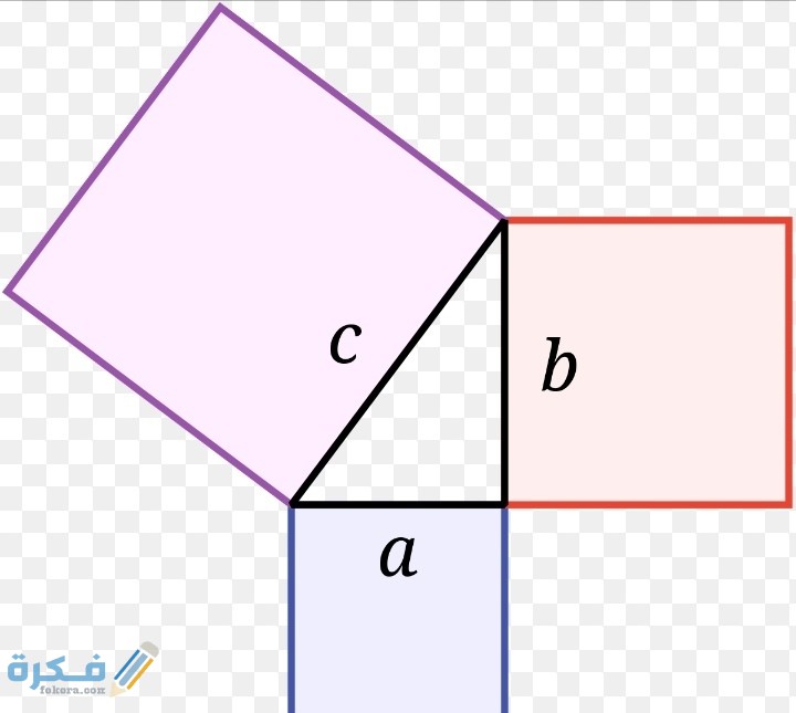 تصنيف نظرية فيثاغورس العلاقة بين طول الساق والوتر في المثلث المنفرج الزاوية صح أم خطأ 2 IMG ٢٠٢١٠٣١٨ ٠٤٣٢٥٢