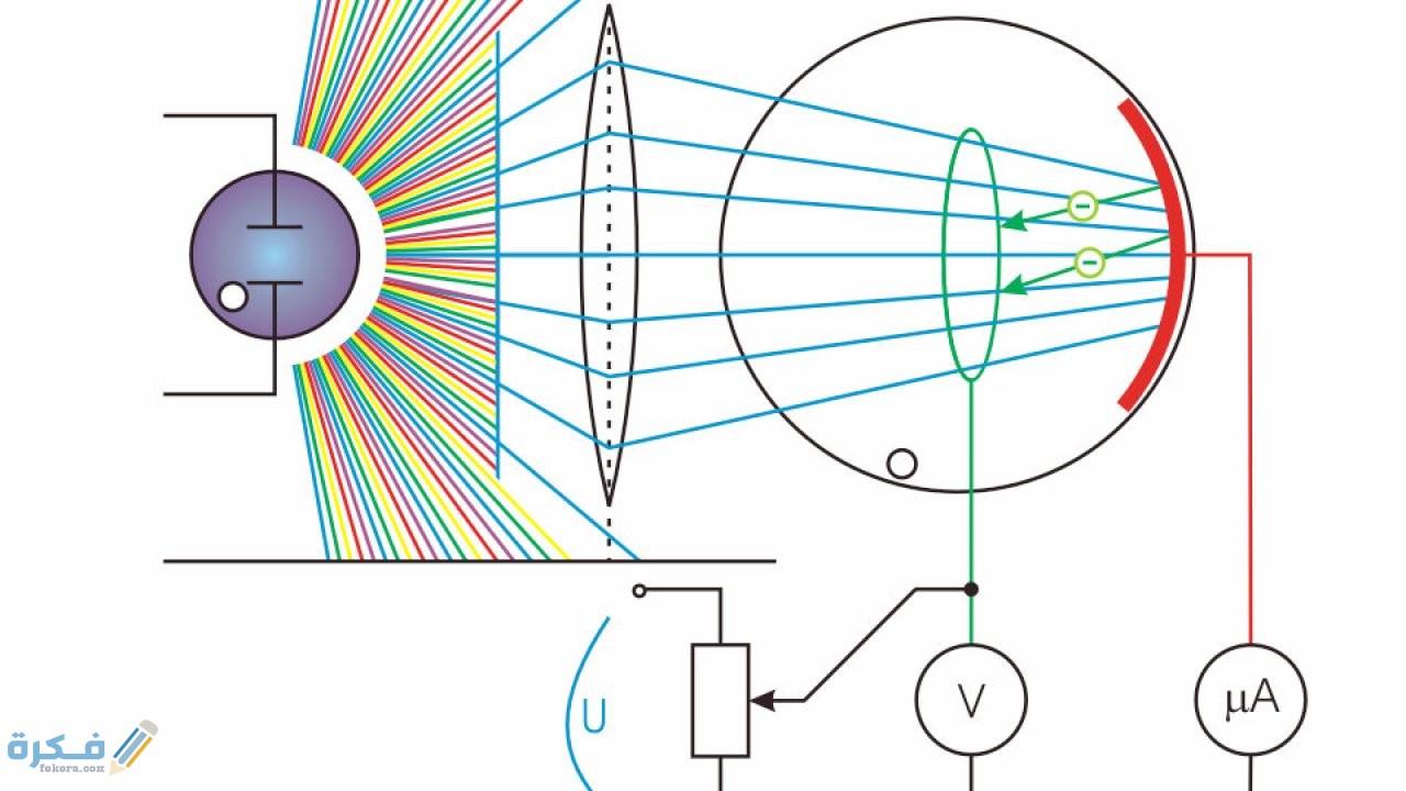 شرح ظاهرة التأثير الكهروضوئي 3 شرح ظاهرة التأثير الكهروضوئي
