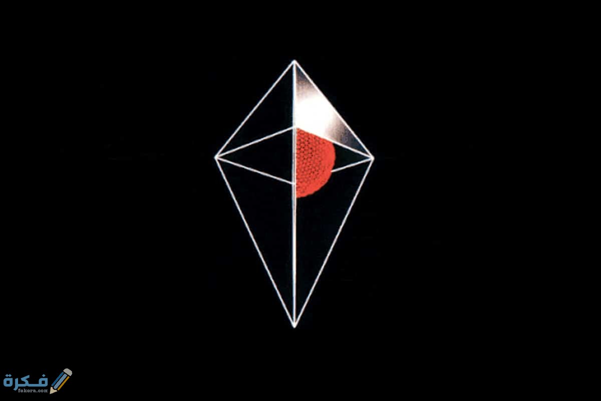 تصنيف المضلعات