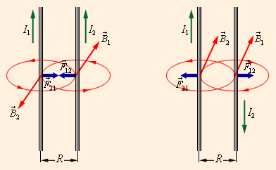force between 2 currents3