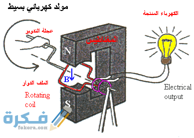 هل يمكنك عمل مولد كهربائي بوضع مغناطيس دائم 5 image1