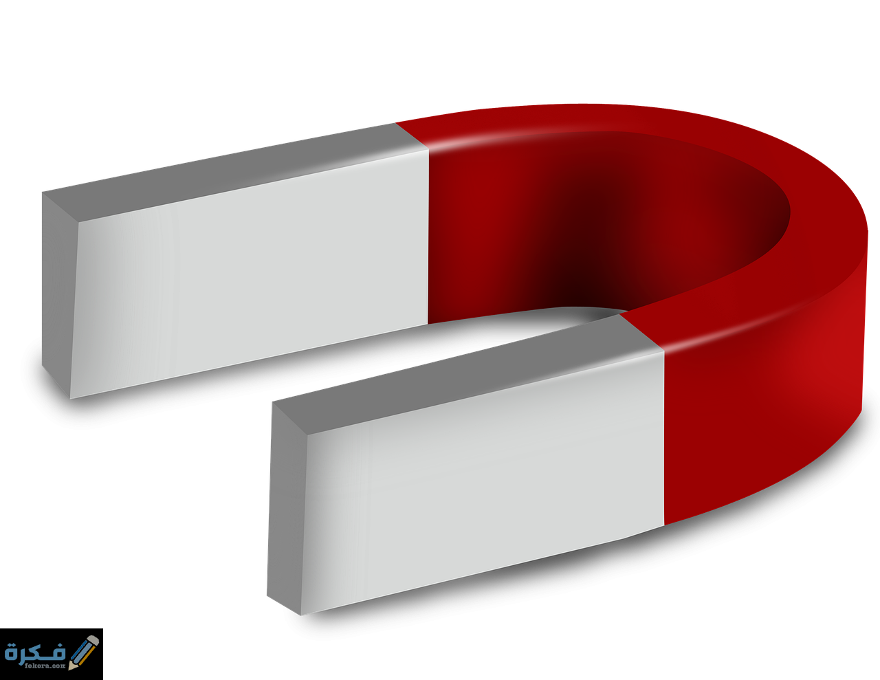 بحث عن المغانط الدائمة والمؤقتة