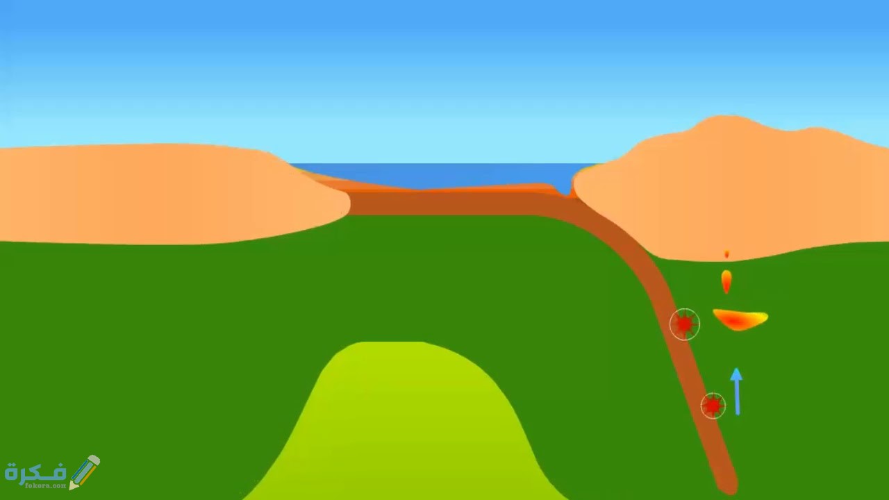 شرح درس ظاهرة الغوص