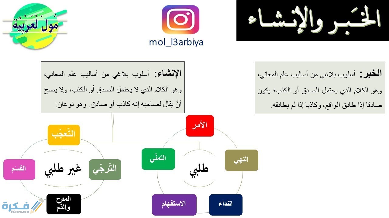 أنواع الخبر في البلاغة