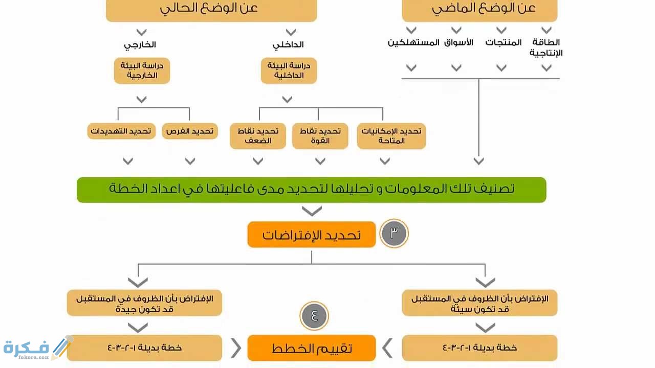 مزايا عمل نموذج خطة عمل لمشروع تطوعي