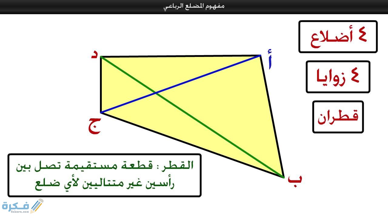 ما هي مساحة الشكل الرباعي