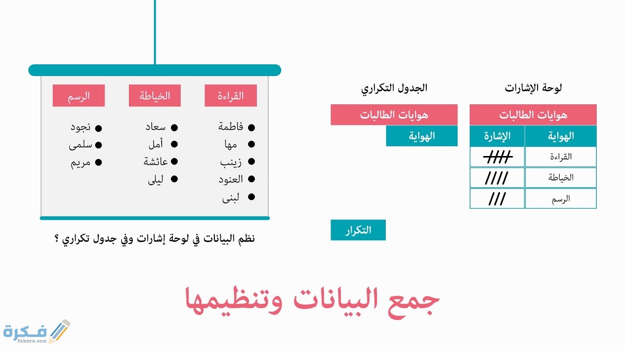 شرح درس جمع البيانات وتنظيمها