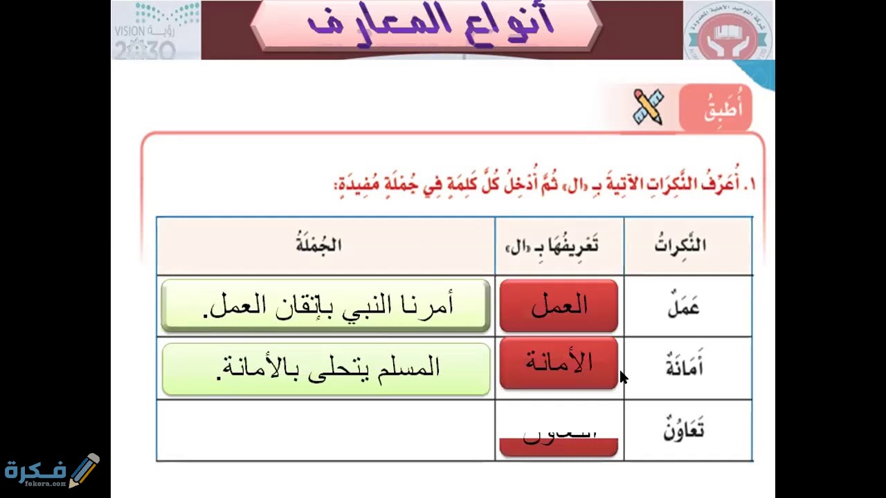 شرح درس أنواع المعارف