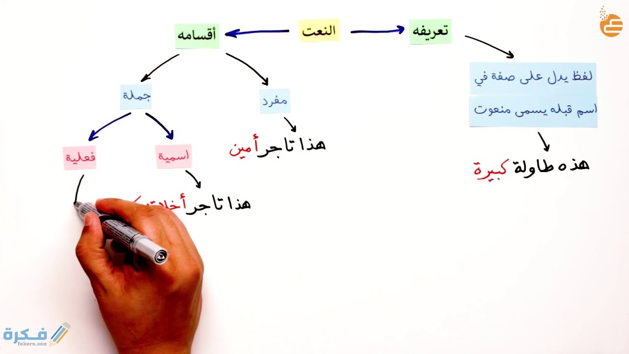 شرح درس النعت 5 شرح درس النعت