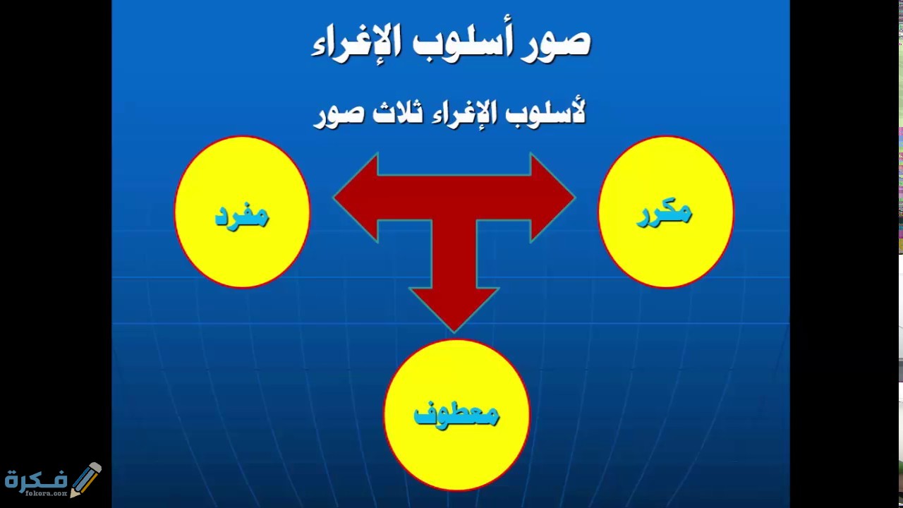 شرح درس أسلوب التحذير والإغراء
