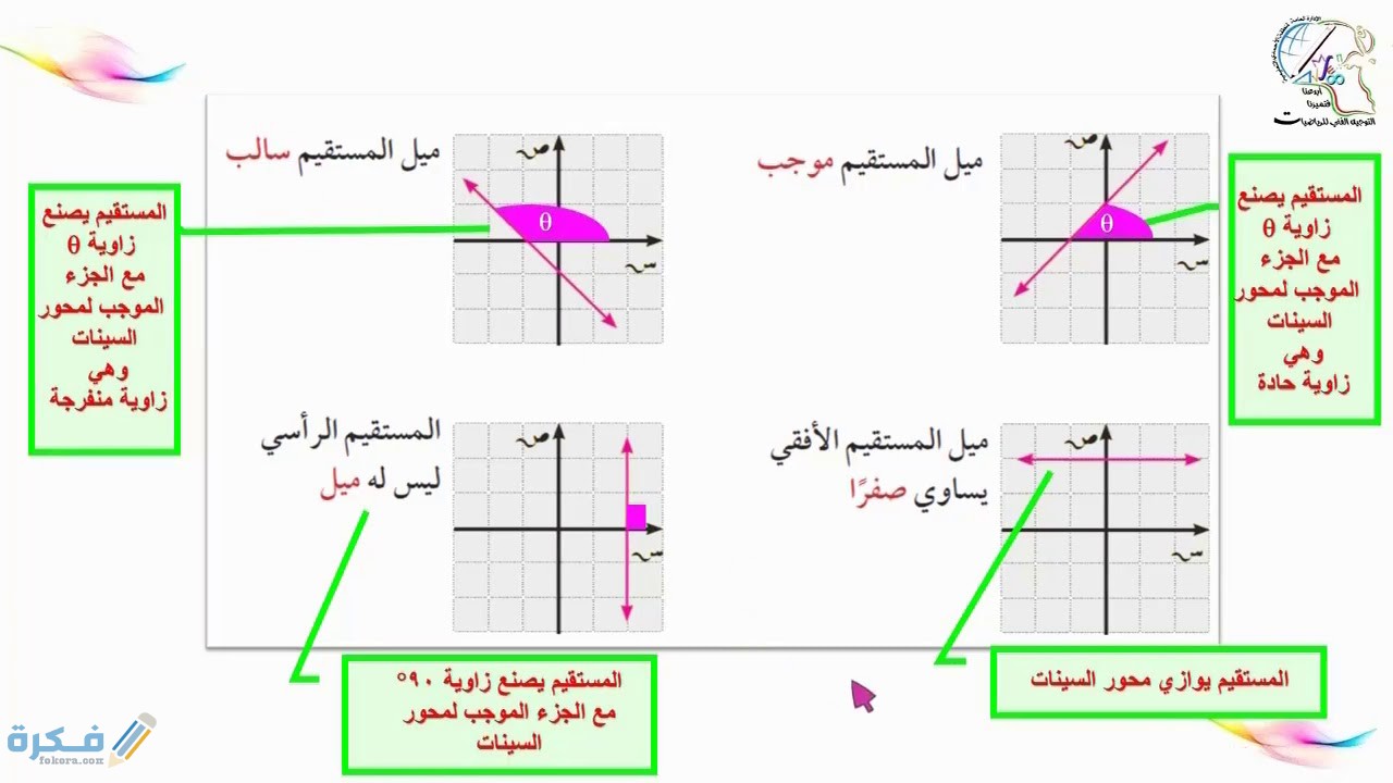 شرح درس ميل الخط المستقيم