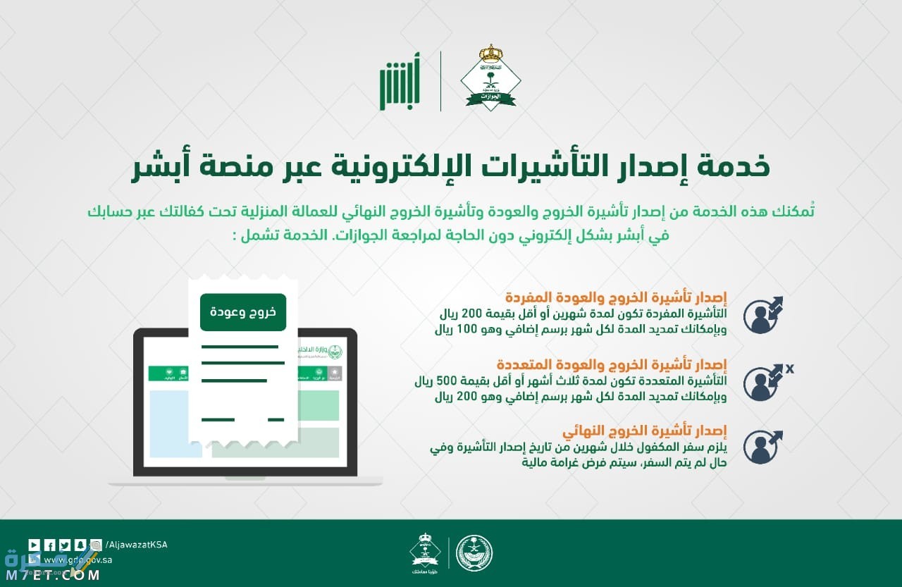 ما هي شروط التقديم في حساب المواطن