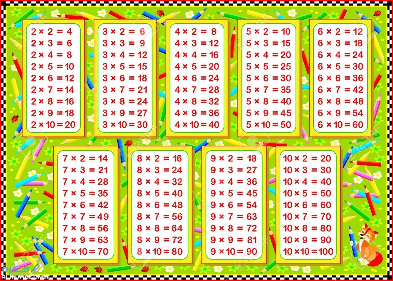 أسهل طريقة لحفظ جدول الضرب كله