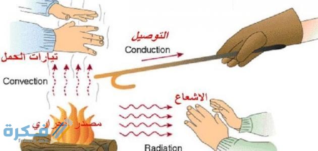 الفرق بين درجة الحرارة والطاقة الحرارية