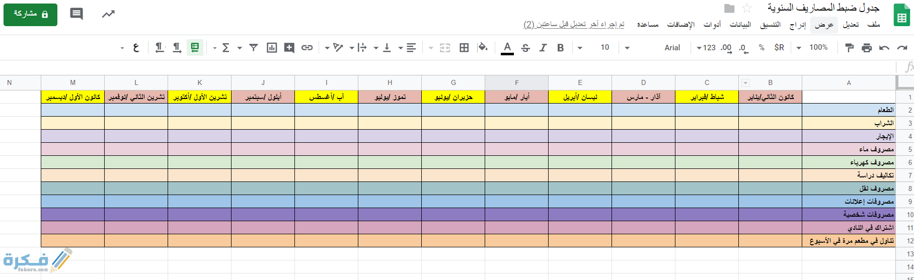 نموذج جدول جمعية مالية وكيفية تحديدها