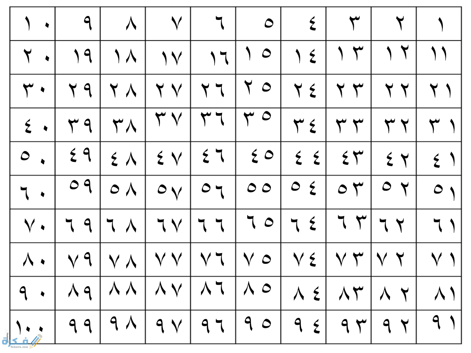 ما هي الأعداد الأولية وكيفية تحديد العدد الأولي