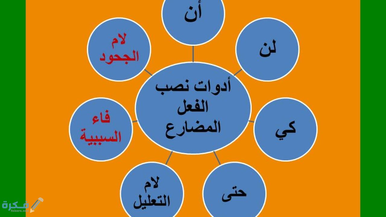 إعراب الفعل المضارع المنصوب