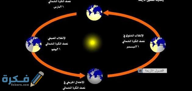 كم تستغرق الارض لاتدور حول نفسها 4 ماذا ينتج عن دوران الأرض