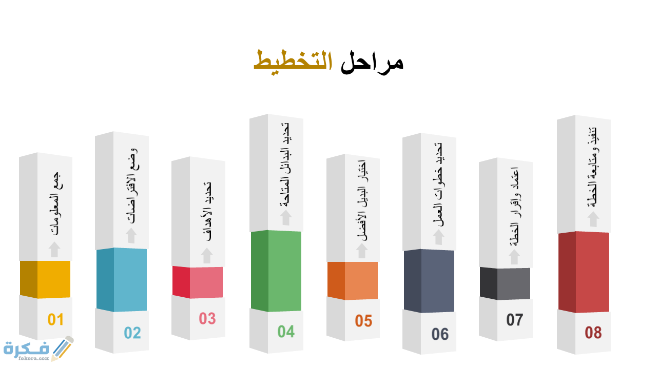 بحث عن مفهوم الاستراتيجية وأهميتها